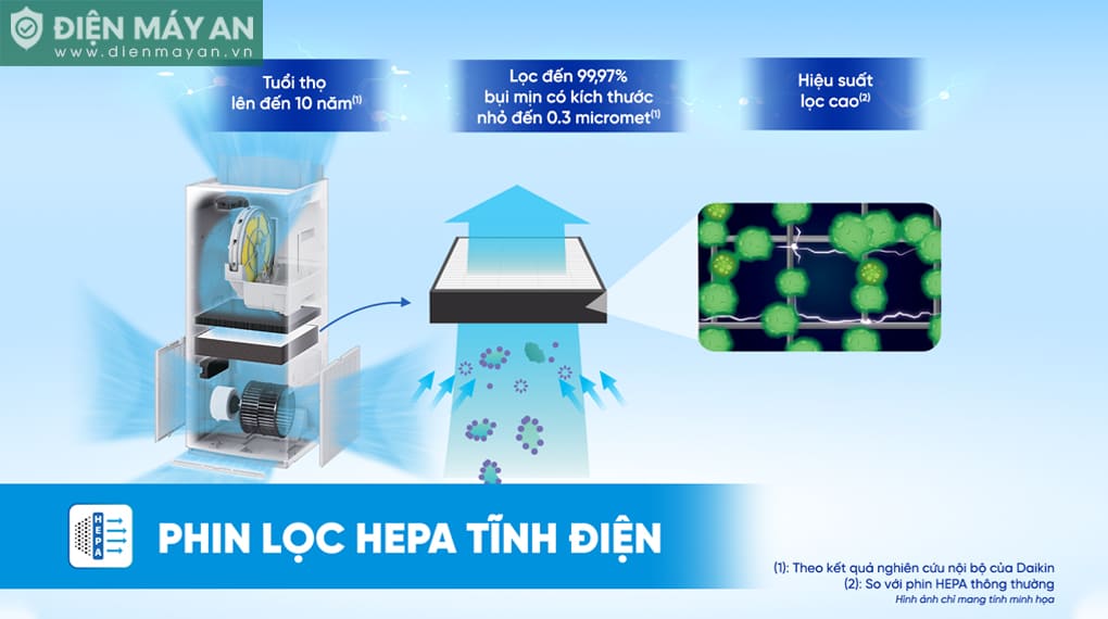 Máy lọc không khí Daikin MCK555AVMVT 58W